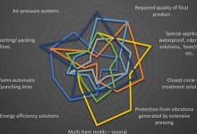 TURNKEY SOLUTIONS